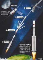 全国人大代表:中国火箭一次可发射10多辆特斯拉