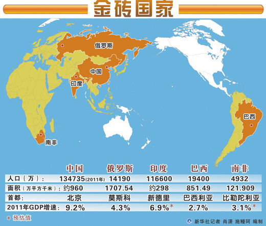 金砖国家就世贸组织改革等问题表明共同立场