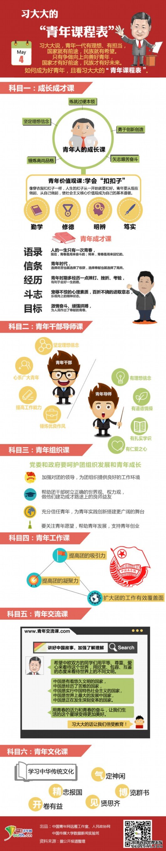 学习有方:五四将至,总书记和青年们爱聊些啥? - 北风 - 北风入青春,荒原写人生,冰雪铸精神!