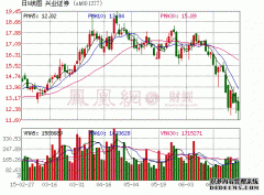 ҵ֤ȯɹֵĺǡ+ͳһսߡ