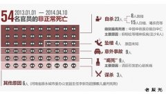 被查贪官自杀 责任人一律停职
