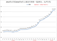 被高房价压扁扭曲的蝼蚁心态下,楼市调控有用吗