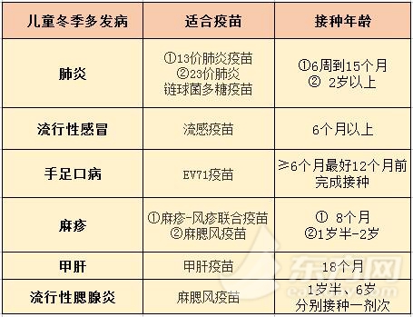 新肺炎疫苗即将上市 冬季沪上儿童疫苗接种全攻略 - 北风 - 北风入青春,荒原写人生,冰雪铸精神! 新肺炎疫苗即将上市 冬季沪上儿童疫苗接种全攻略 - 北风 - 北风入青春,荒原写人生,冰雪铸精神!