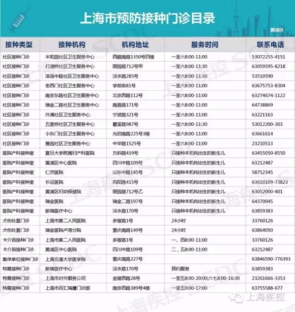 新肺炎疫苗即将上市 冬季沪上儿童疫苗接种全攻略 - 北风 - 北风入青春,荒原写人生,冰雪铸精神! 新肺炎疫苗即将上市 冬季沪上儿童疫苗接种全攻略 - 北风 - 北风入青春,荒原写人生,冰雪铸精神!