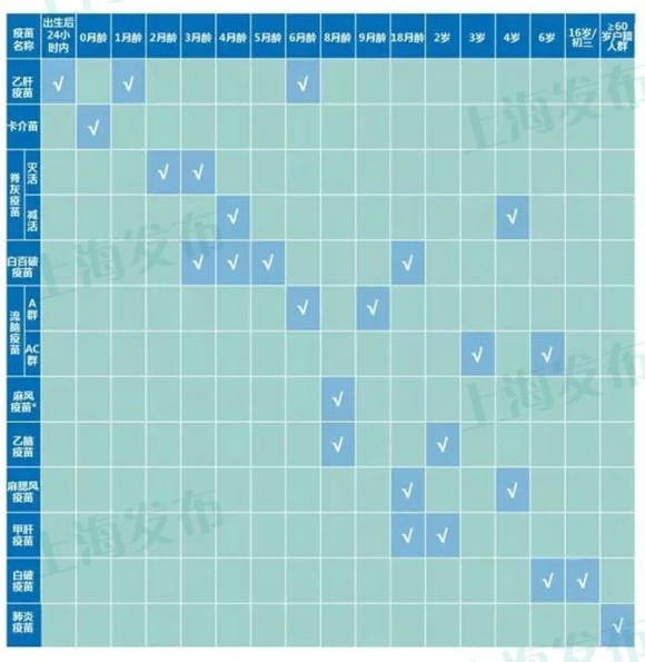 新肺炎疫苗即将上市 冬季沪上儿童疫苗接种全攻略 - 北风 - 北风入青春,荒原写人生,冰雪铸精神! 新肺炎疫苗即将上市 冬季沪上儿童疫苗接种全攻略 - 北风 - 北风入青春,荒原写人生,冰雪铸精神!