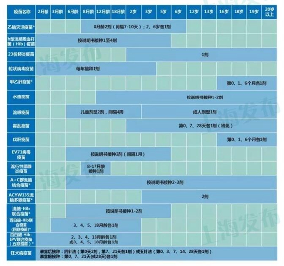 新肺炎疫苗即将上市 冬季沪上儿童疫苗接种全攻略 - 北风 - 北风入青春,荒原写人生,冰雪铸精神! 新肺炎疫苗即将上市 冬季沪上儿童疫苗接种全攻略 - 北风 - 北风入青春,荒原写人生,冰雪铸精神!