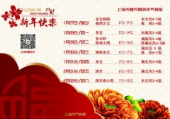 上海春节期间有两次小雨过程 气温先升后降