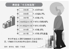 2017ϺҵְϽƽ5.5% 55սŵλ