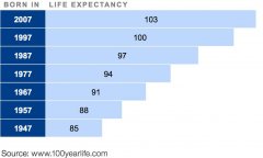 65㻹⣿һȺӳٵ70ꡭ