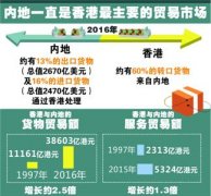 回归20年,香港交出令人惊艳答卷