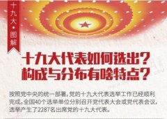 涨知识|中共建党近百年为何只开了18次党代会?