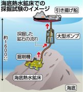 日媒称这项技术让日本"底气十足":不怕中国了