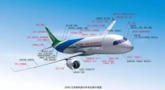 C919ֻ50%⻹йƵĴɻô