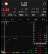 4.6亿巨资杀入 濒死的长生生物涨停!谁在搏命救它?