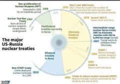 美国宣布暂退《中导条约》,各方都怎么说?