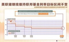 再次按兵不动,美联储在等什么