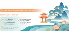 这个暑假,你为哪种体验买了单?